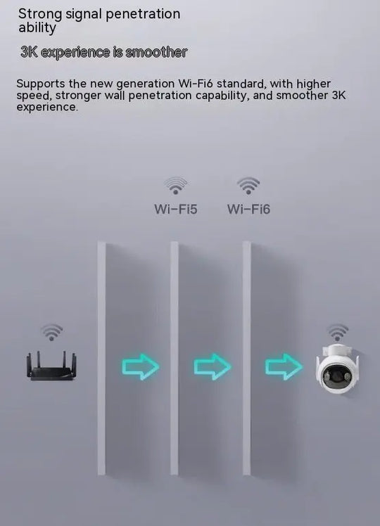 5 Million Clear Outdoor Surveillance Cameras - Unique Unique Unique 5 Million Clear Outdoor Surveillance Cameras