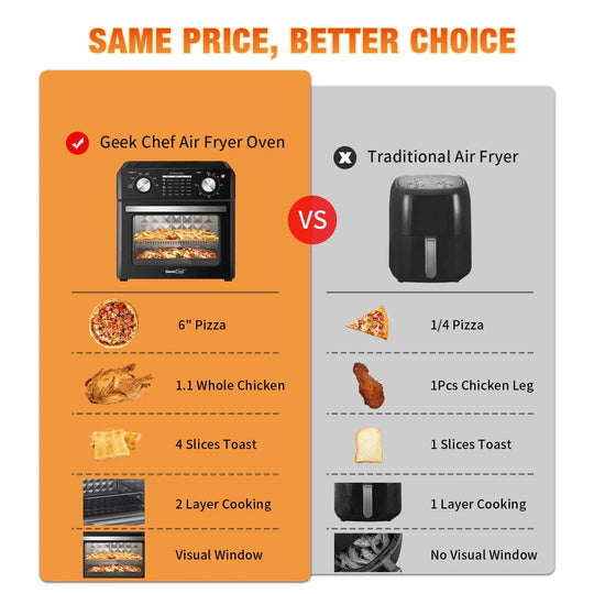 Geek Chef Air Fryer 10QT, Countertop Toaster Oven, 4 Slice Toaster Air Fryer Oven Warm, Broil, Toast, Bake, Air Fry, Oil-Free, Black Stainless Steel, Perfect For Countertop, Ban On Amazon - Unique Unique Unique Geek Chef Air Fryer 10QT, Countertop Toaster Oven, 4 Slice Toaster Air Fryer Oven Warm, Broil, Toast, Bake, Air Fry, Oil-Free, Black Stainless Steel, Perfect For Countertop, Ban On Amazon