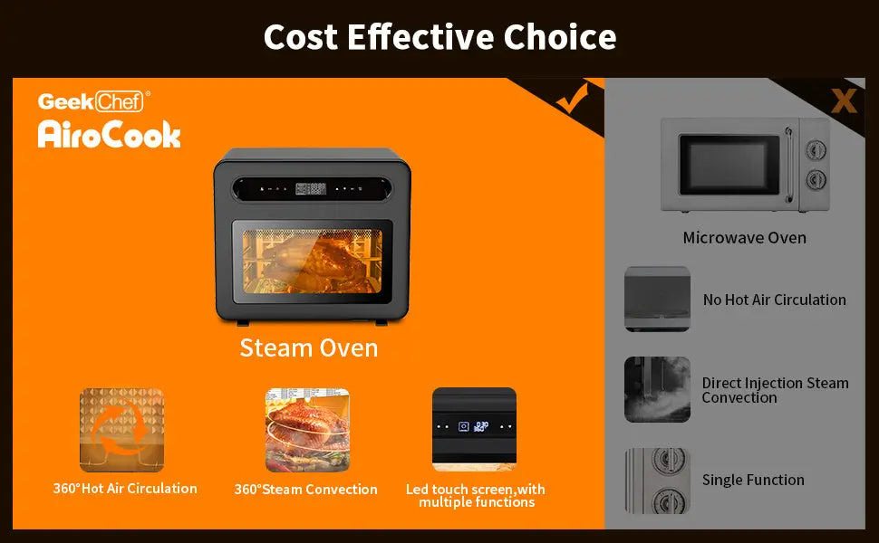 Geek Chef Steam Air Fryer Toast Oven Combo , 26 QT Steam Convection Oven Countertop , 50 Cooking Presets, With 6 Slice Toast, 12 In Pizza, Black Stainless Steel. Prohibited From Listing On Amazon - Unique Unique Unique Geek Chef Steam Air Fryer Toast Oven Combo , 26 QT Steam Convection Oven Countertop , 50 Cooking Presets, With 6 Slice Toast, 12 In Pizza, Black Stainless Steel. Prohibited From Listing On Amazon
