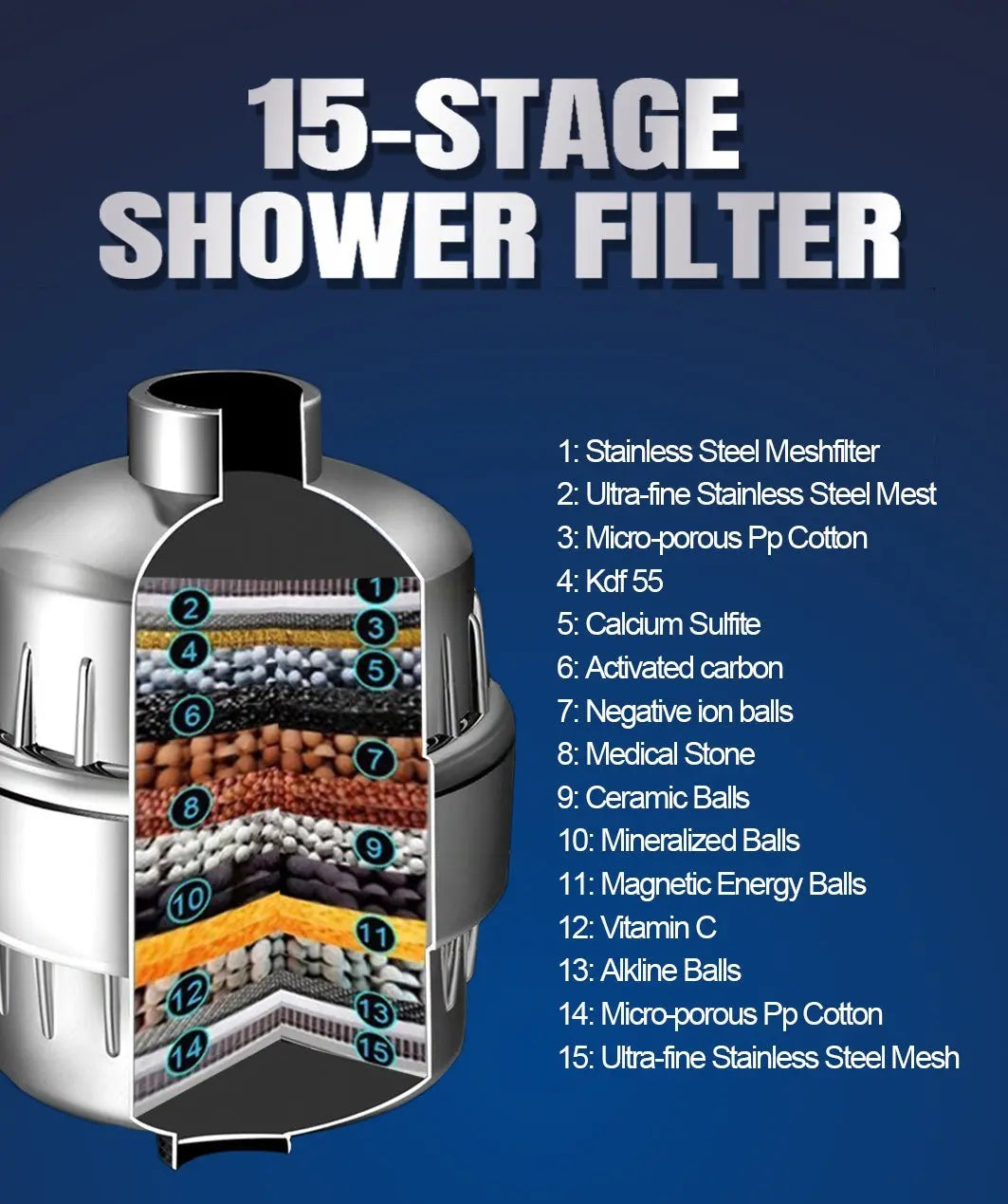 17-layer Shower Filter Active Health Shower Head - Unique Unique Unique 17-layer Shower Filter Active Health Shower Head
