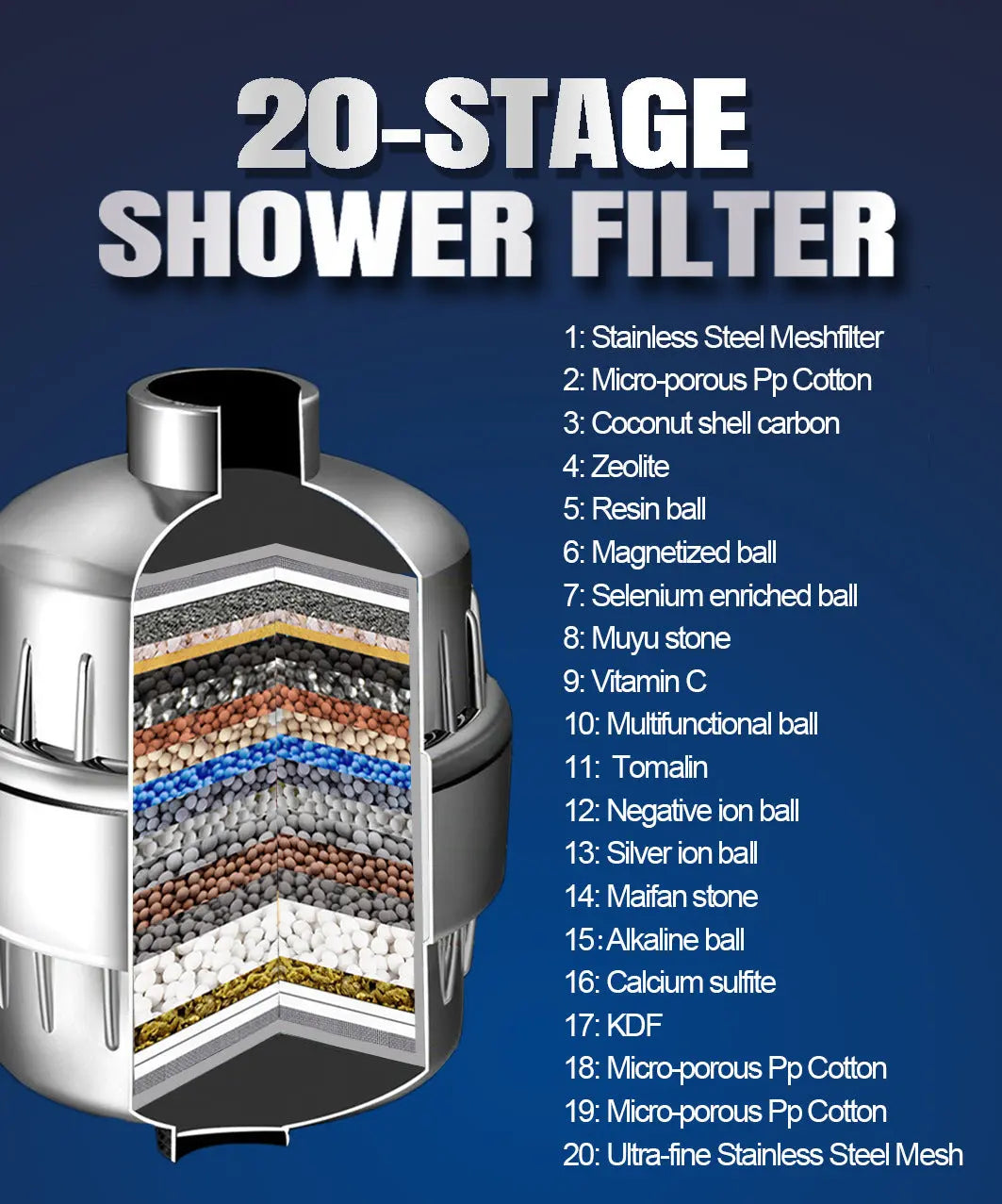17-layer Shower Filter Active Health Shower Head - Unique Unique Unique 17-layer Shower Filter Active Health Shower Head