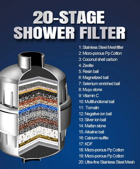 17-layer Shower Filter Active Health Shower Head - Unique Unique Unique 17-layer Shower Filter Active Health Shower Head