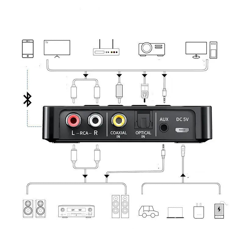 New Product NFC Bluetooth Receiver 5.0 - Unique Unique Unique New Product NFC Bluetooth Receiver 5.0
