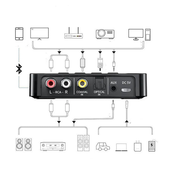 New Product NFC Bluetooth Receiver 5.0 - Unique Unique Unique New Product NFC Bluetooth Receiver 5.0