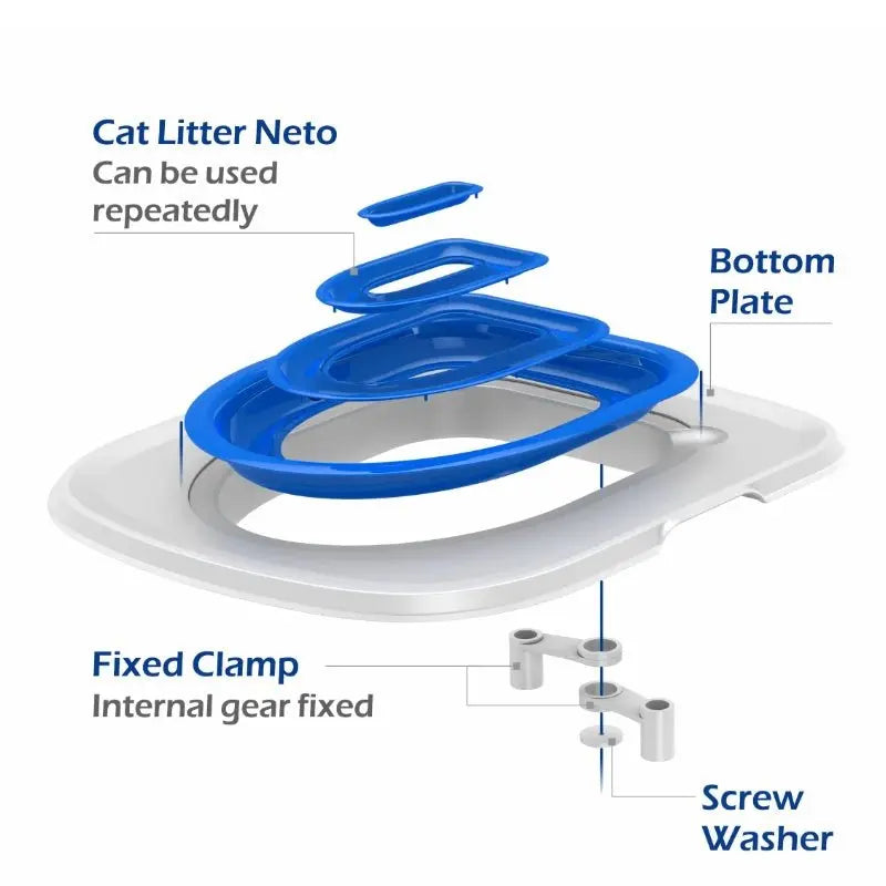 Best Plastic Cat Toilet Training Kit Reusable Puppy Cat Litter Mat Cat Toilet Trainer Toilet Pets Cleaning Cats Training Product - Unique Unique Unique Best Plastic Cat Toilet Training Kit Reusable Puppy Cat Litter Mat Cat Toilet Trainer Toilet Pets Cleaning Cats Training Product